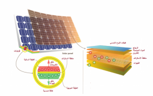 تركيب-الخلايا-الشمسية