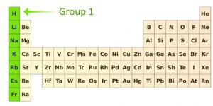 المجموعة الأولى الجدوي الدوري للعناصر
